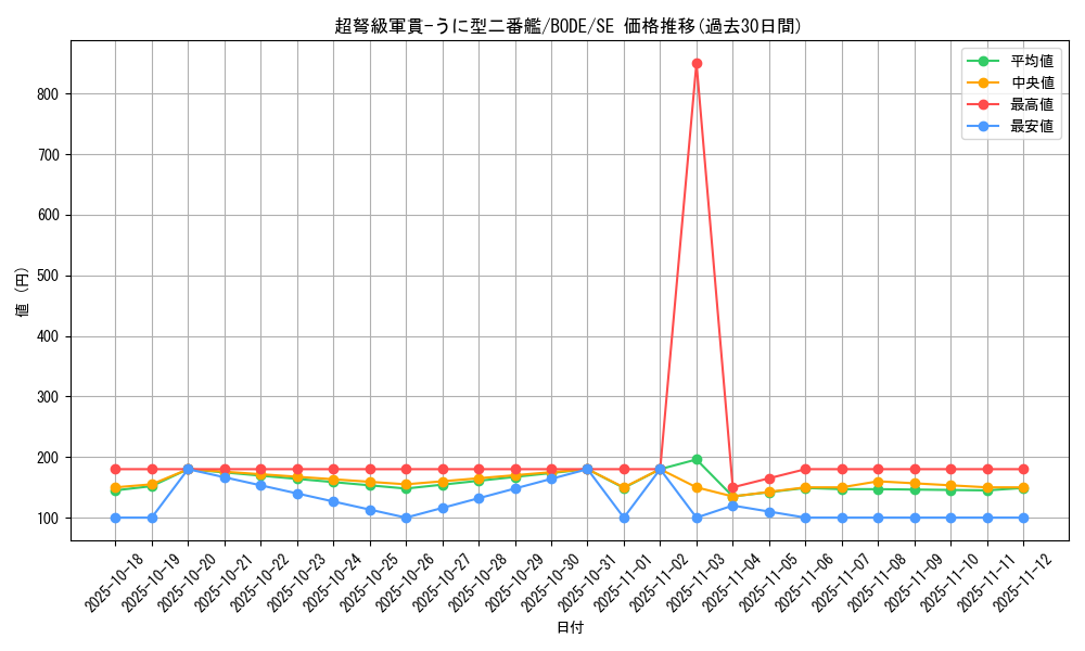card_2392_series_5224_rarity_5_graph