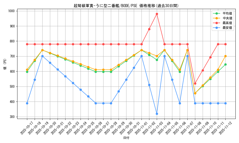 card_2392_series_5224_rarity_8_graph