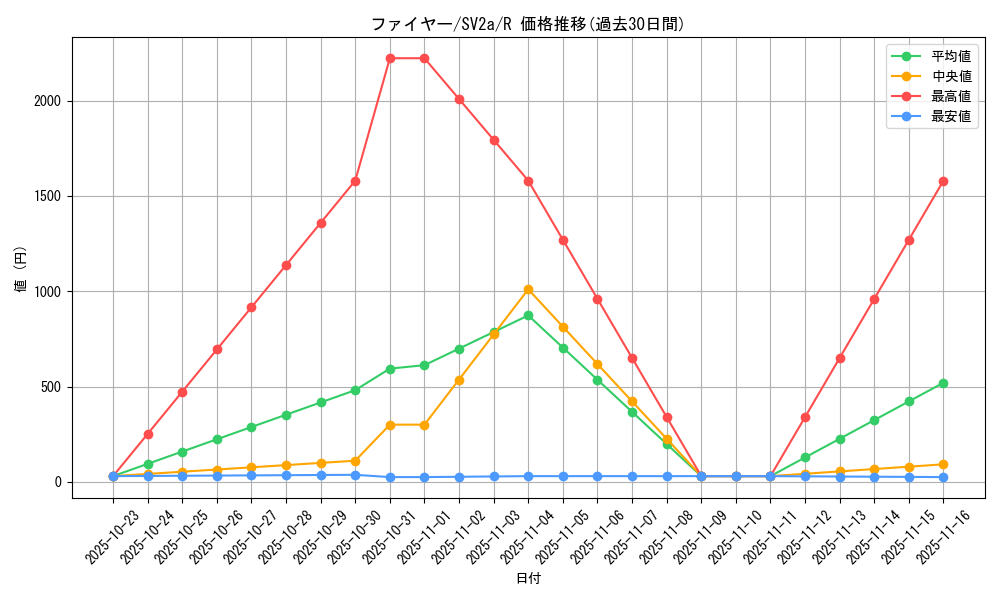 card_23933_series_61384_rarity_65216_graph