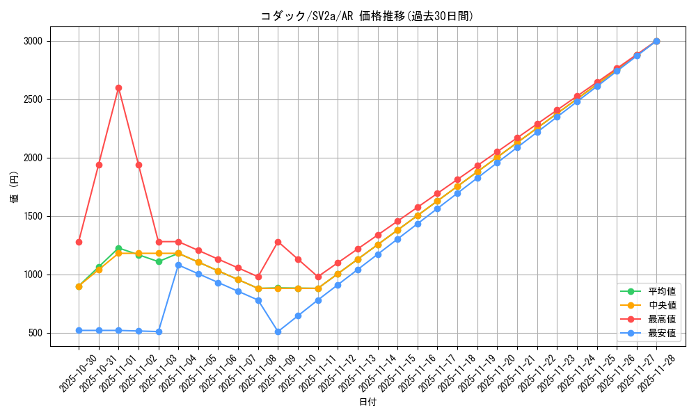 card_23934_series_61384_rarity_86461_graph