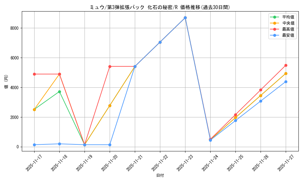 card_23957_series_60965_rarity_65216_graph