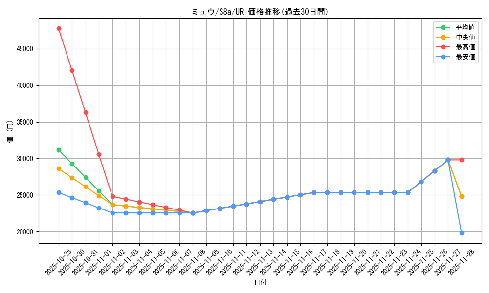 card_23957_series_61351_rarity_71893_graph