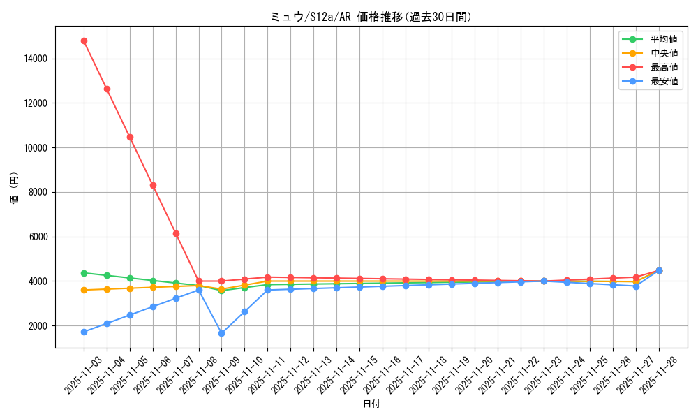 card_23957_series_61372_rarity_86461_graph