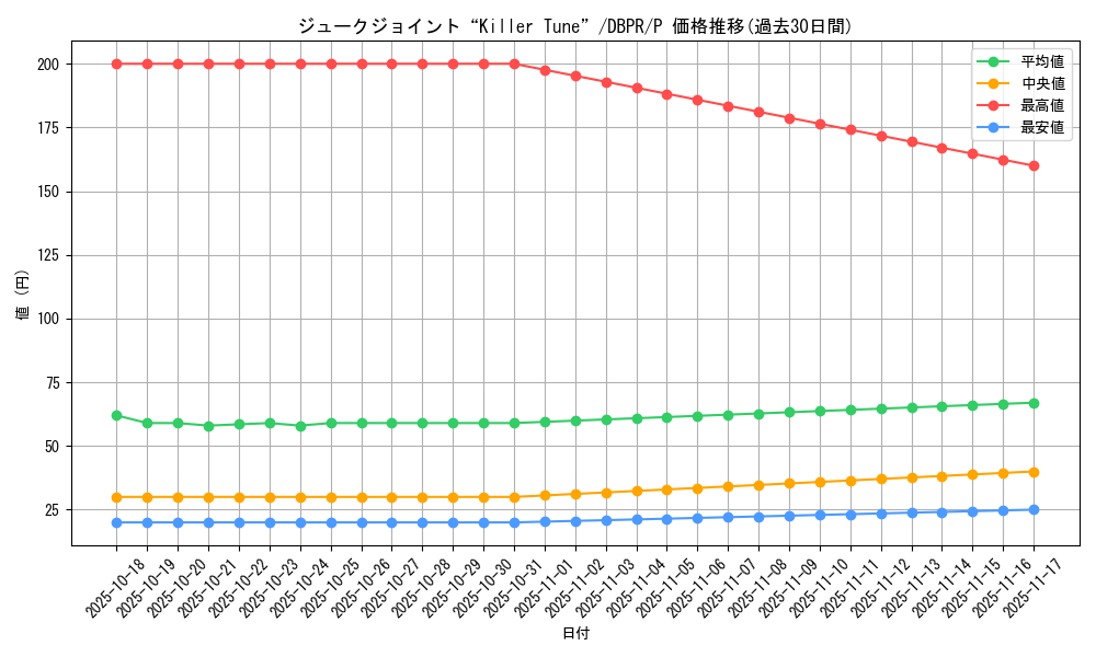card_23_series_1_rarity_2_graph