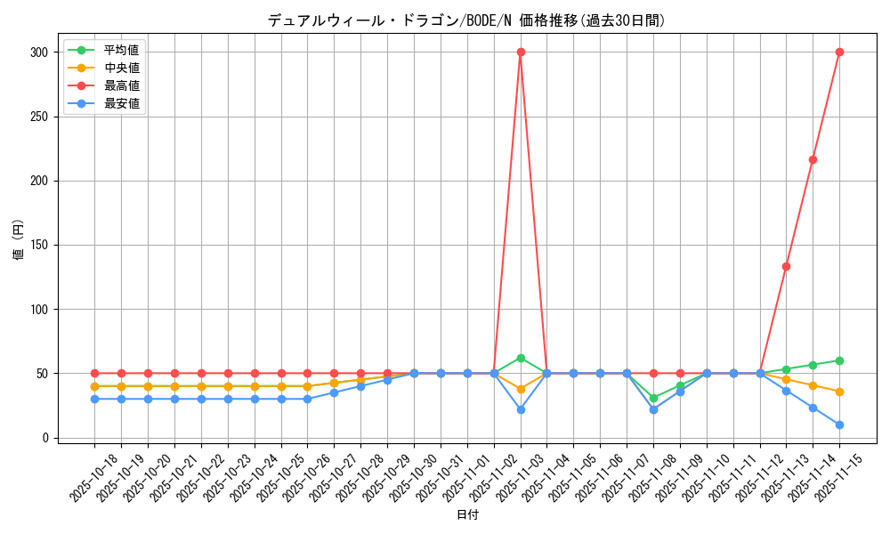 card_2400_series_5224_rarity_1_graph