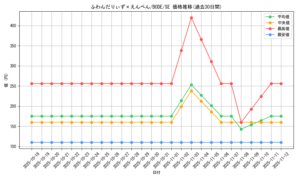 card_2410_series_5224_rarity_5_graph