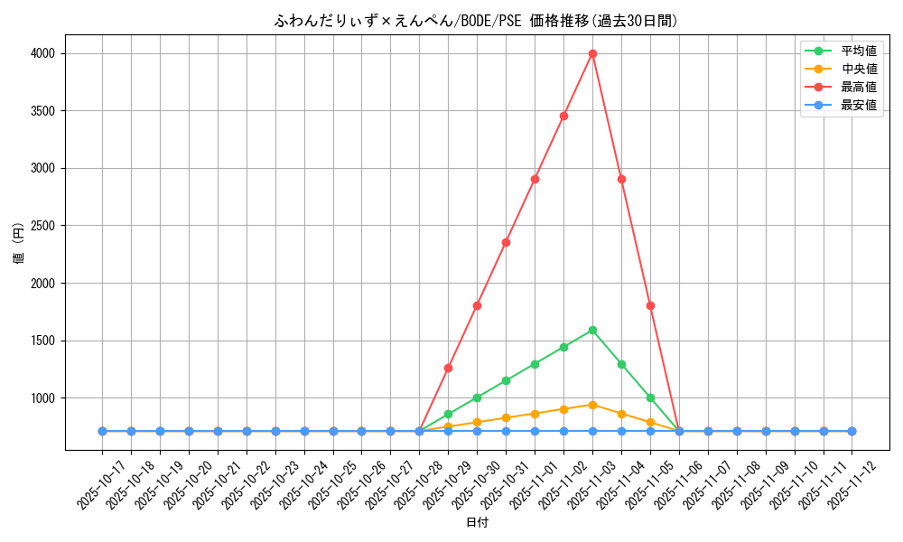 card_2410_series_5224_rarity_8_graph