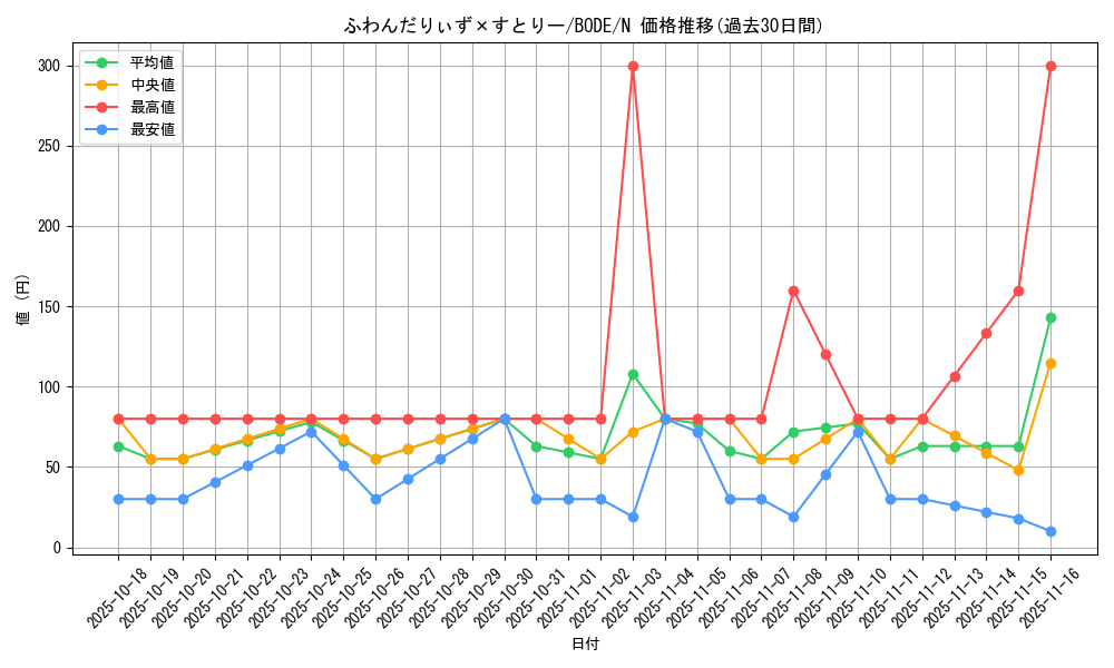card_2411_series_5224_rarity_1_graph