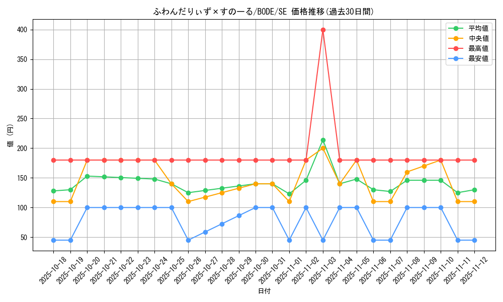 card_2412_series_5224_rarity_5_graph