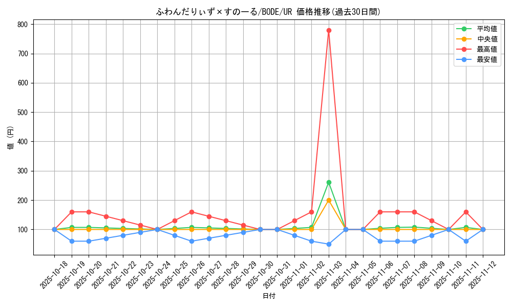 card_2412_series_5224_rarity_7_graph