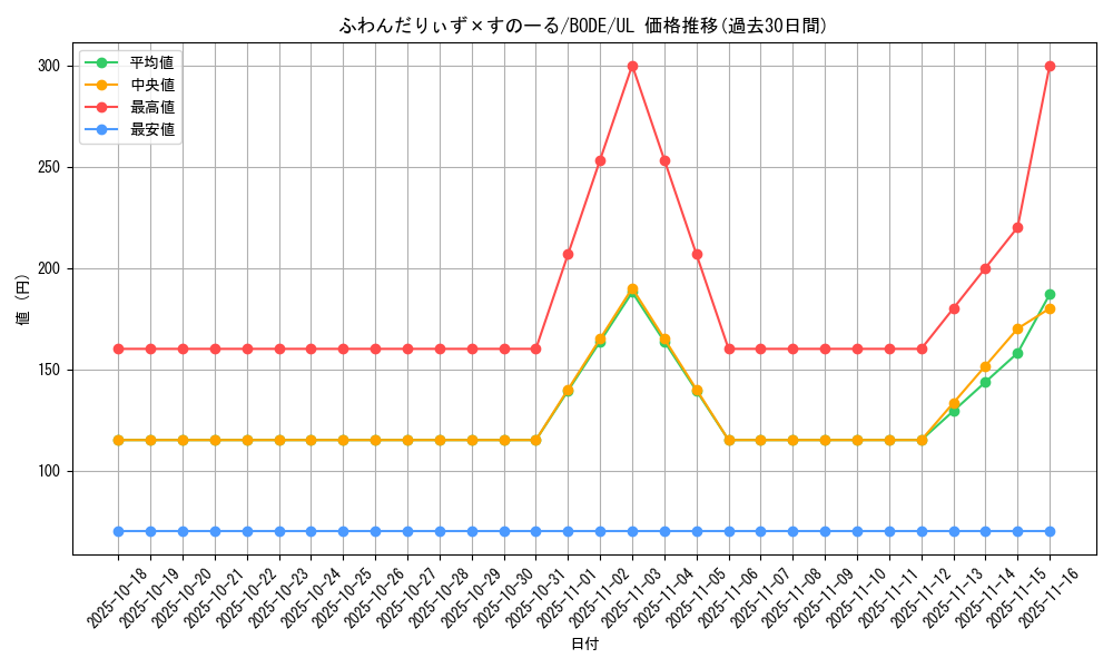 card_2412_series_5224_rarity_77_graph