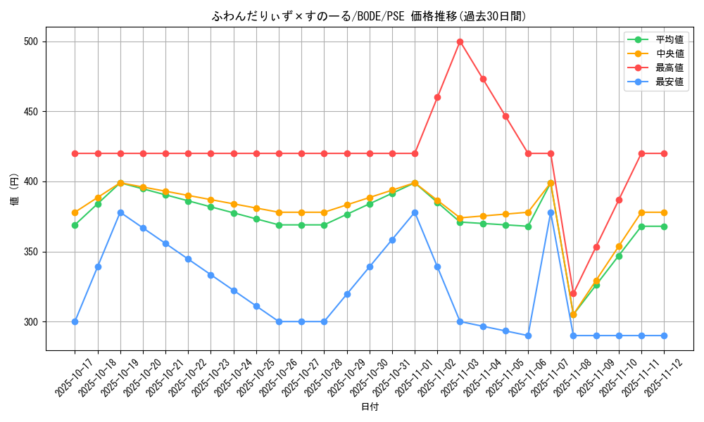 card_2412_series_5224_rarity_8_graph