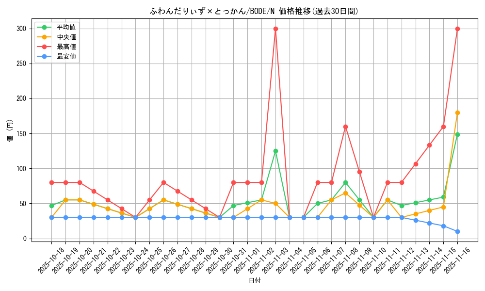 card_2414_series_5224_rarity_1_graph