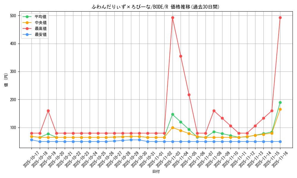 card_2418_series_5224_rarity_62_graph
