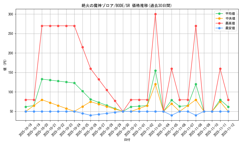 card_2426_series_5224_rarity_3_graph