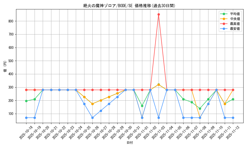 card_2426_series_5224_rarity_5_graph
