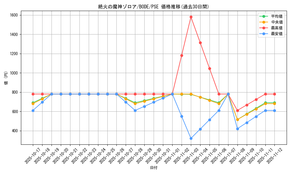 card_2426_series_5224_rarity_8_graph