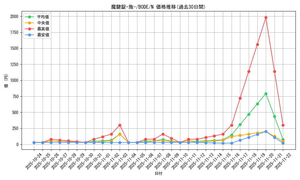 card_2427_series_5224_rarity_1_graph