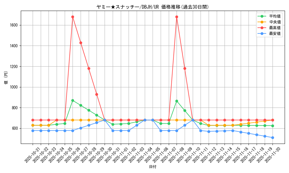 card_242_series_335_rarity_7_graph