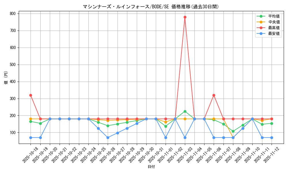 card_2431_series_5224_rarity_5_graph