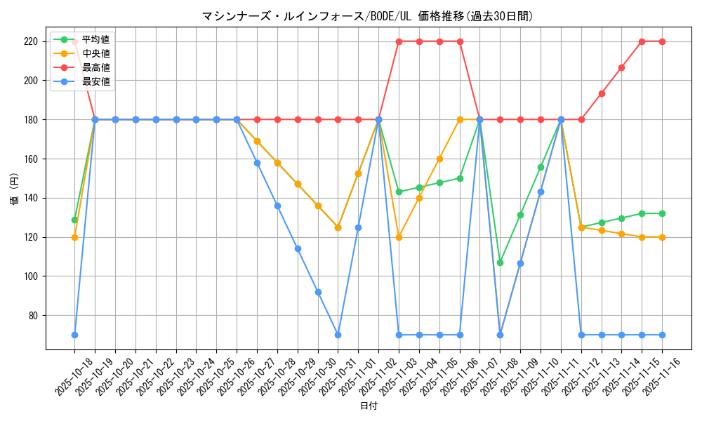 card_2431_series_5224_rarity_77_graph