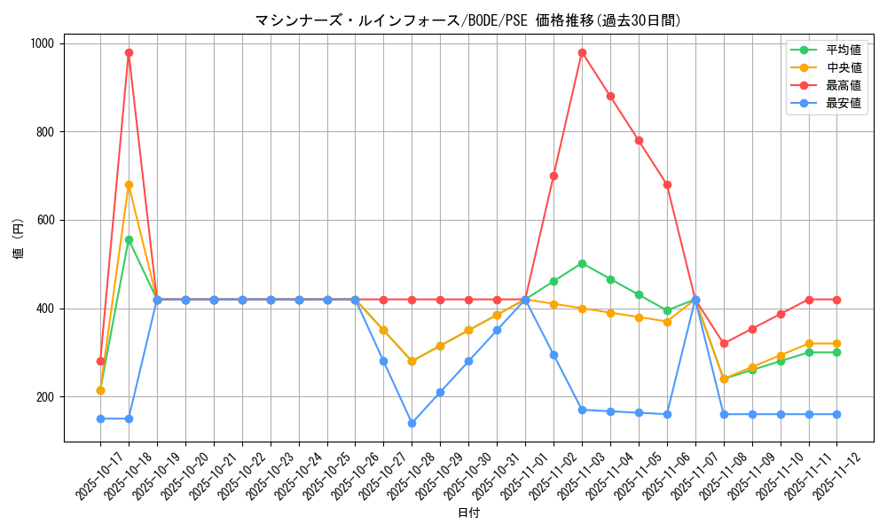 card_2431_series_5224_rarity_8_graph