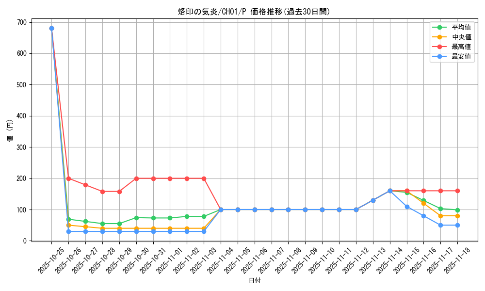 card_2433_series_74382_rarity_2_graph