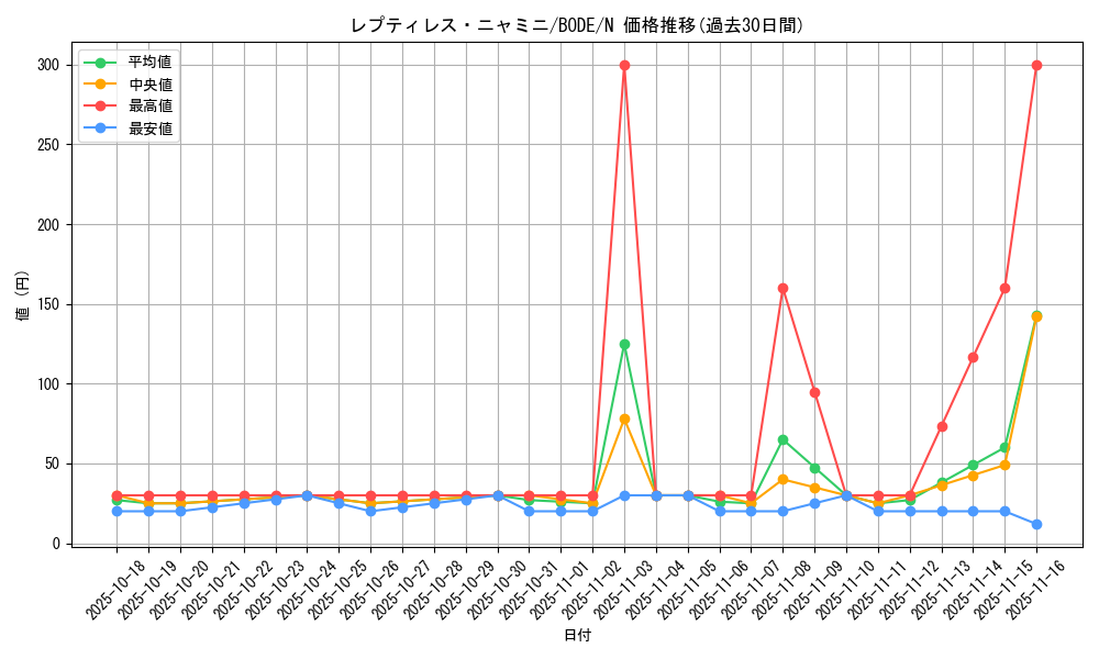 card_2439_series_5224_rarity_1_graph