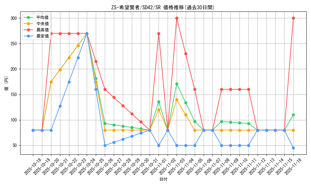 card_2446_series_5443_rarity_3_graph