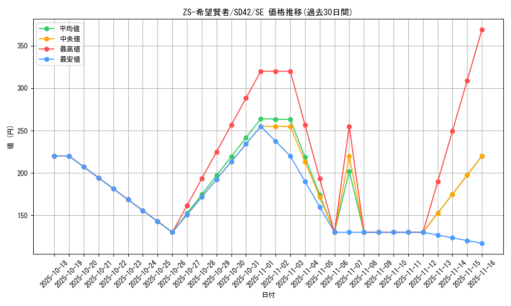 card_2446_series_5443_rarity_5_graph