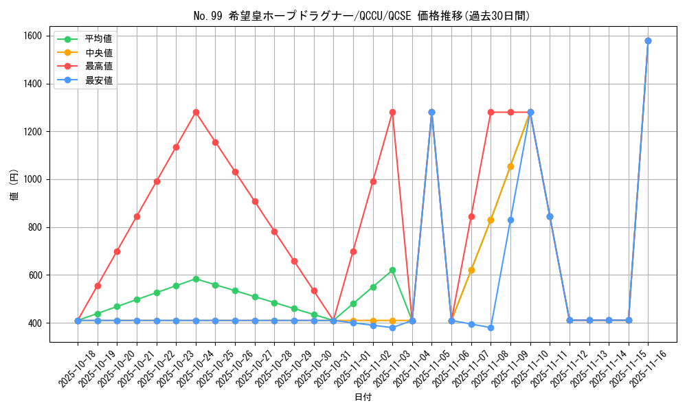 card_2448_series_2798_rarity_408_graph