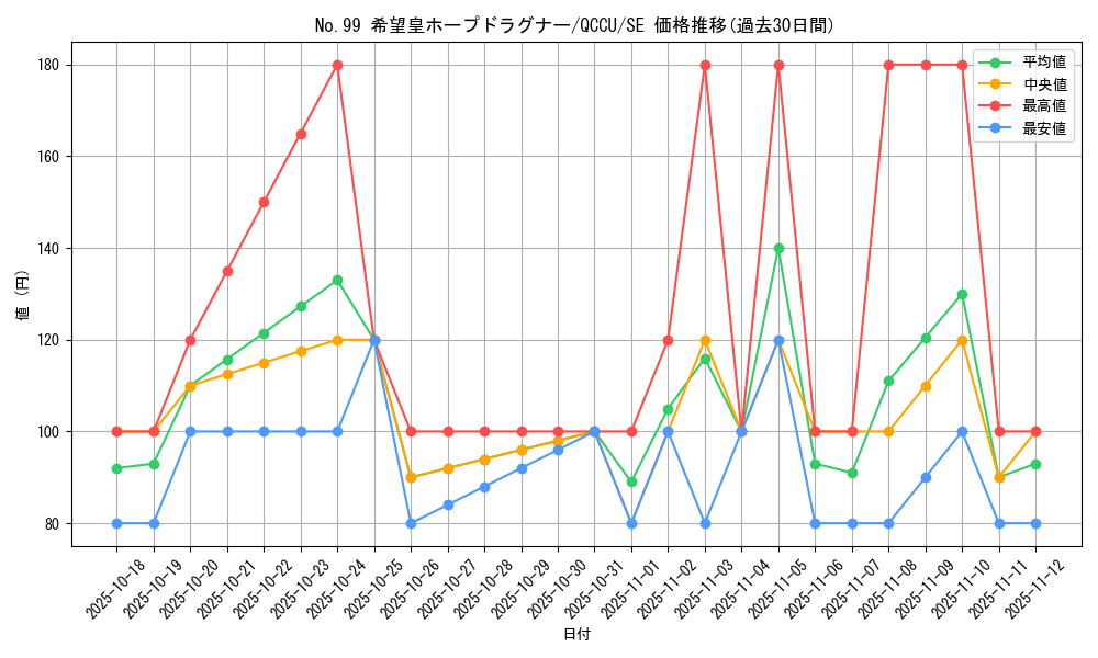 card_2448_series_2798_rarity_5_graph