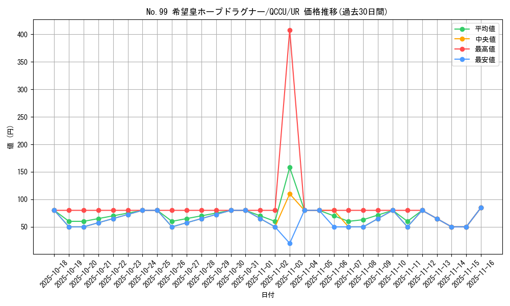 card_2448_series_2798_rarity_7_graph