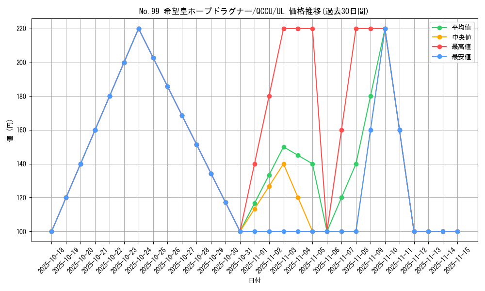 card_2448_series_2798_rarity_77_graph