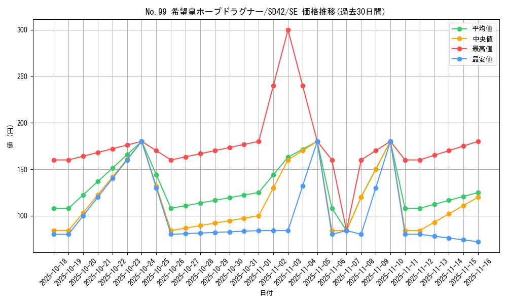 card_2448_series_5443_rarity_5_graph
