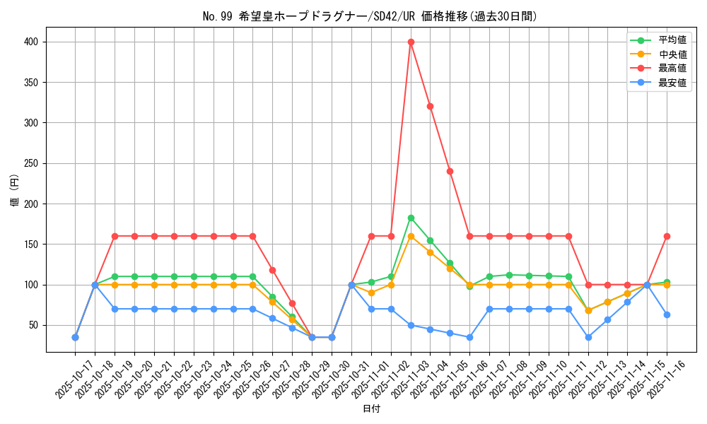 card_2448_series_5443_rarity_7_graph