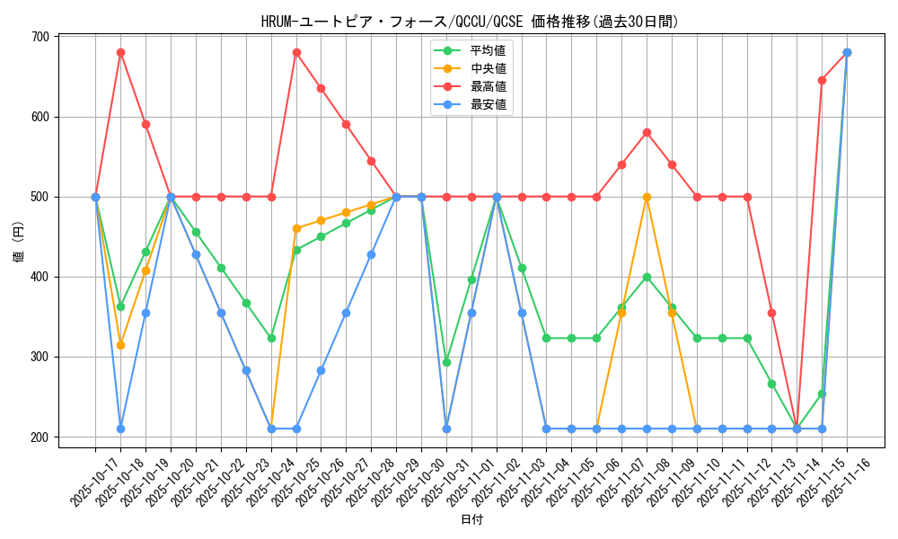 card_2450_series_2798_rarity_408_graph