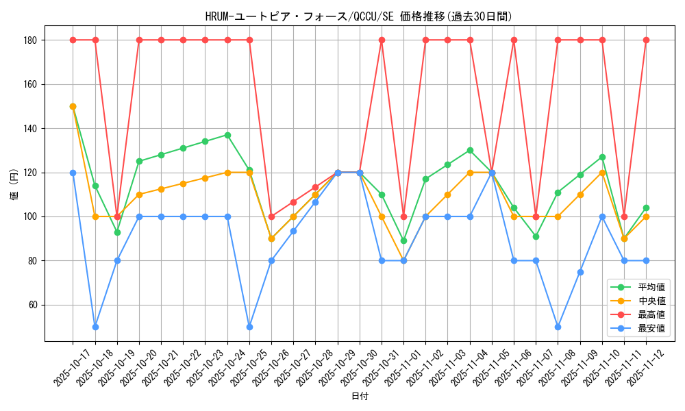 card_2450_series_2798_rarity_5_graph
