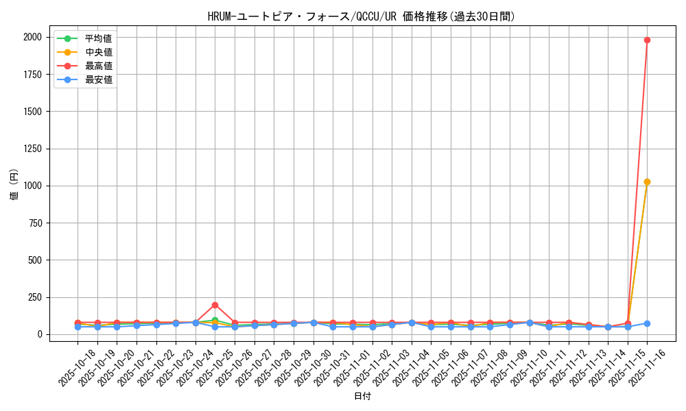 card_2450_series_2798_rarity_7_graph