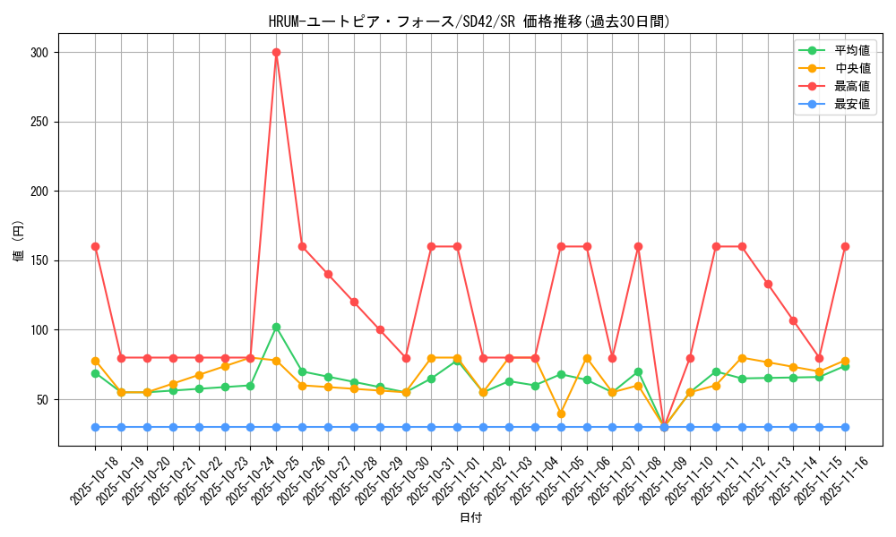 card_2450_series_5443_rarity_3_graph