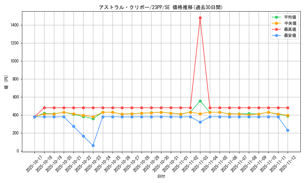 card_2451_series_3109_rarity_5_graph