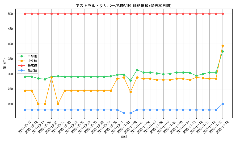 card_2451_series_5463_rarity_7_graph