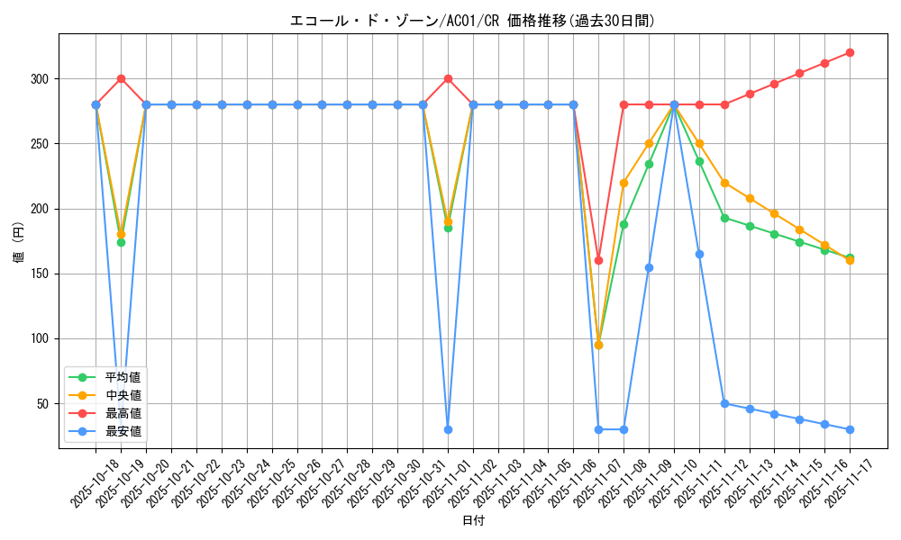 card_2455_series_5464_rarity_1299_graph