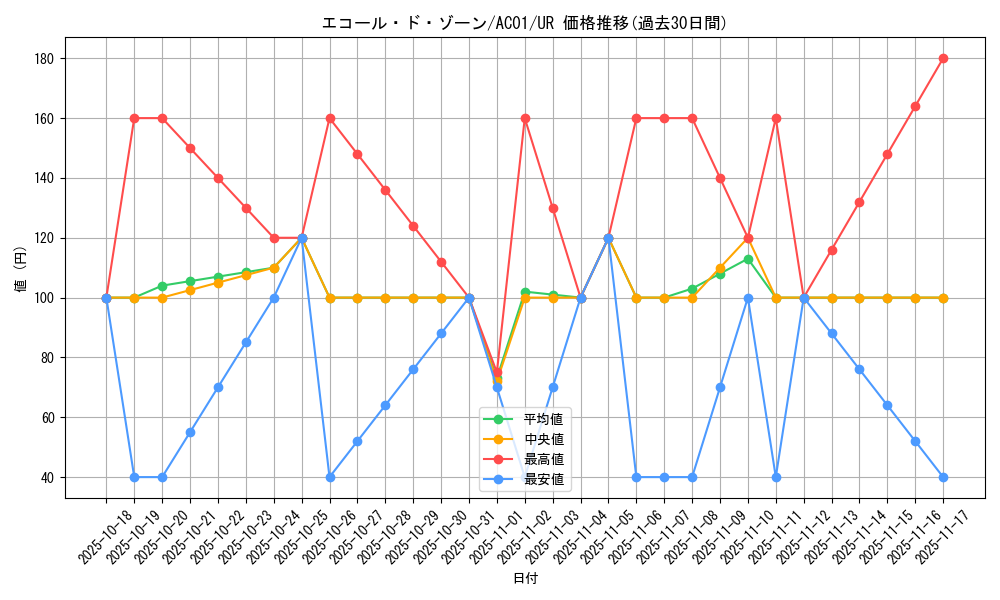 card_2455_series_5464_rarity_7_graph