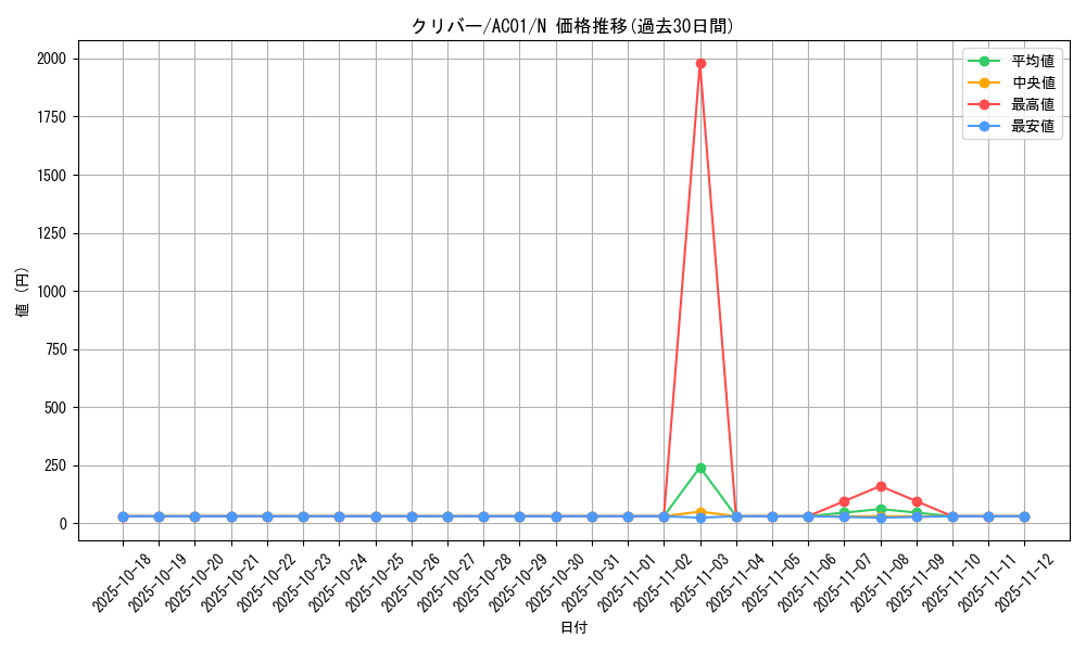 card_2459_series_5464_rarity_1_graph