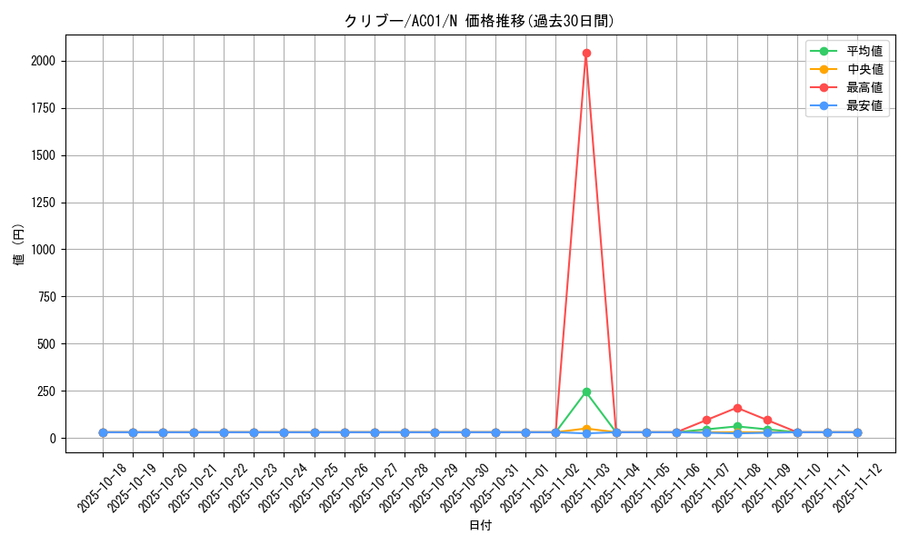card_2461_series_5464_rarity_1_graph