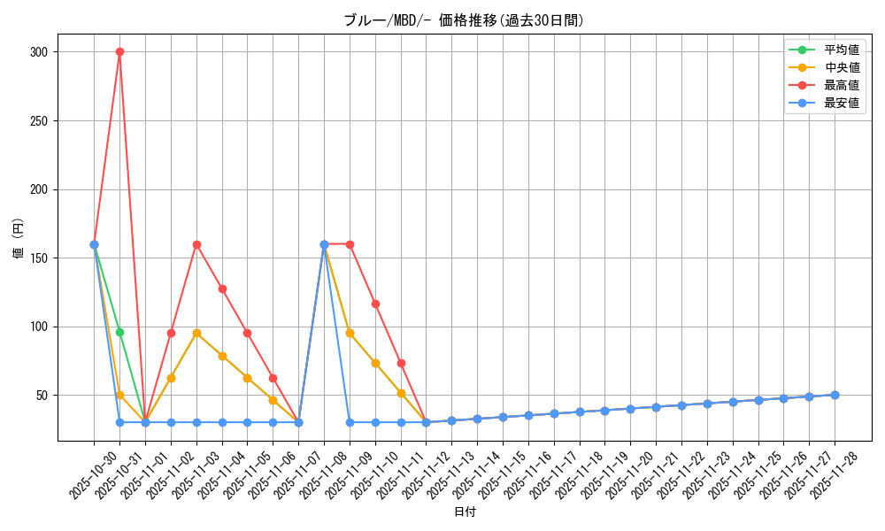 card_24628_series_61444_rarity_95225_graph
