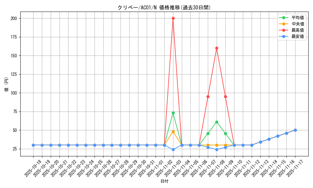 card_2462_series_5464_rarity_1_graph