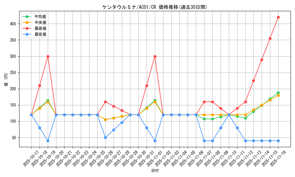 card_2463_series_5464_rarity_1299_graph