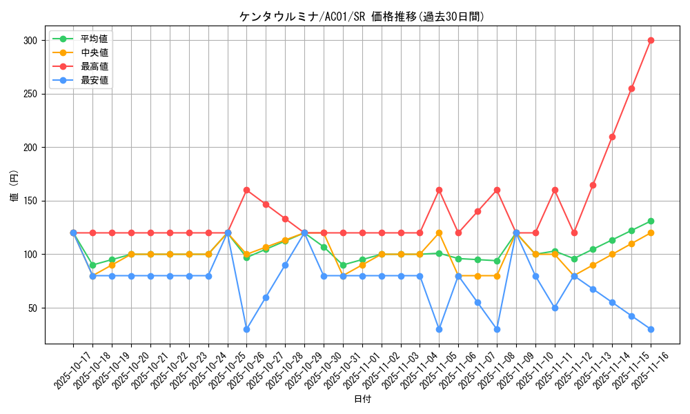 card_2463_series_5464_rarity_3_graph